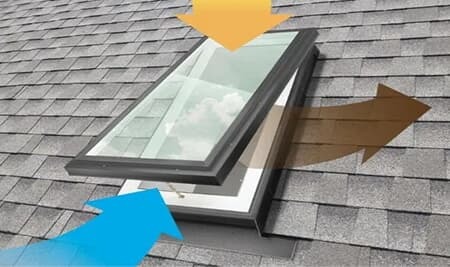 skylight window