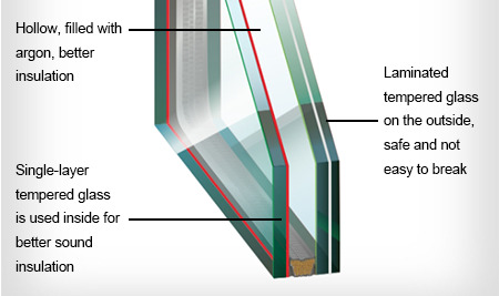 triple glazing skylight