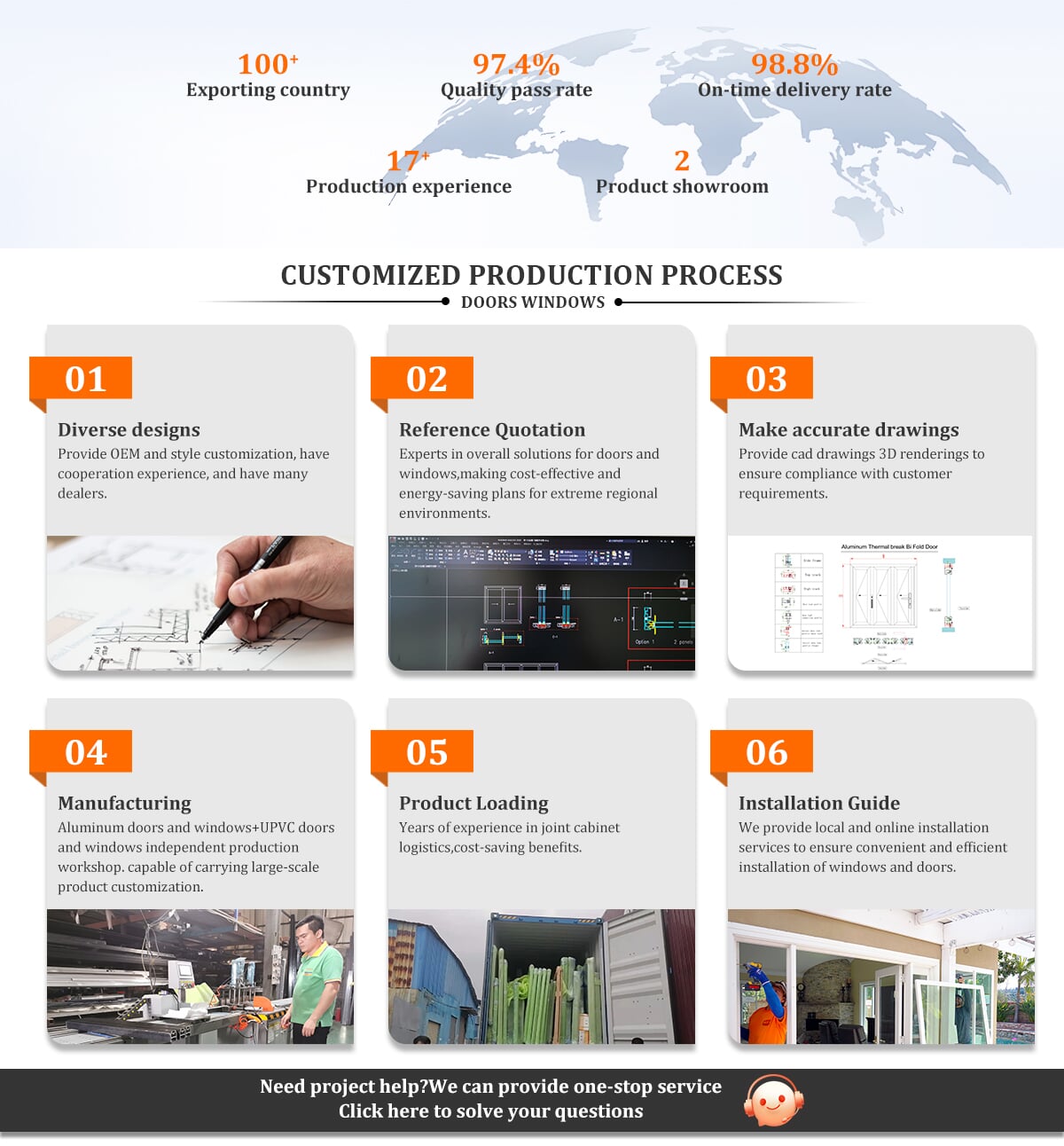 Customized Production Process Customized Production Process